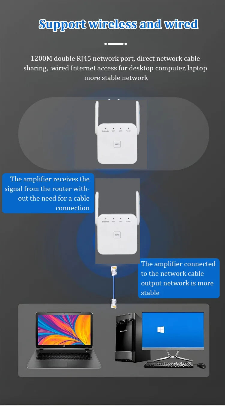 Dispositivo di segnalazione wireless wifi a doppia banda (1200m)