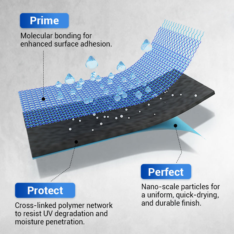 📢Limited Time Offer💦Waterproof Multi-purpose Polyurethane Coating