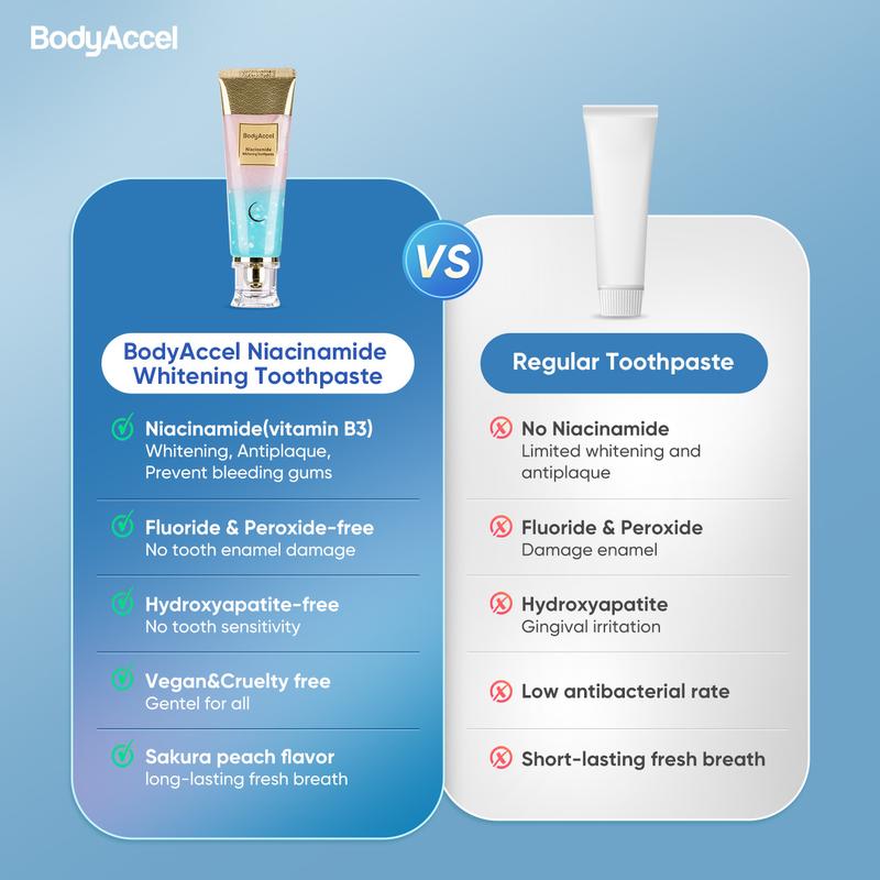 【Max】BodyAccel 【Triple Whitening】Niacinamide Whitening Toothpaste