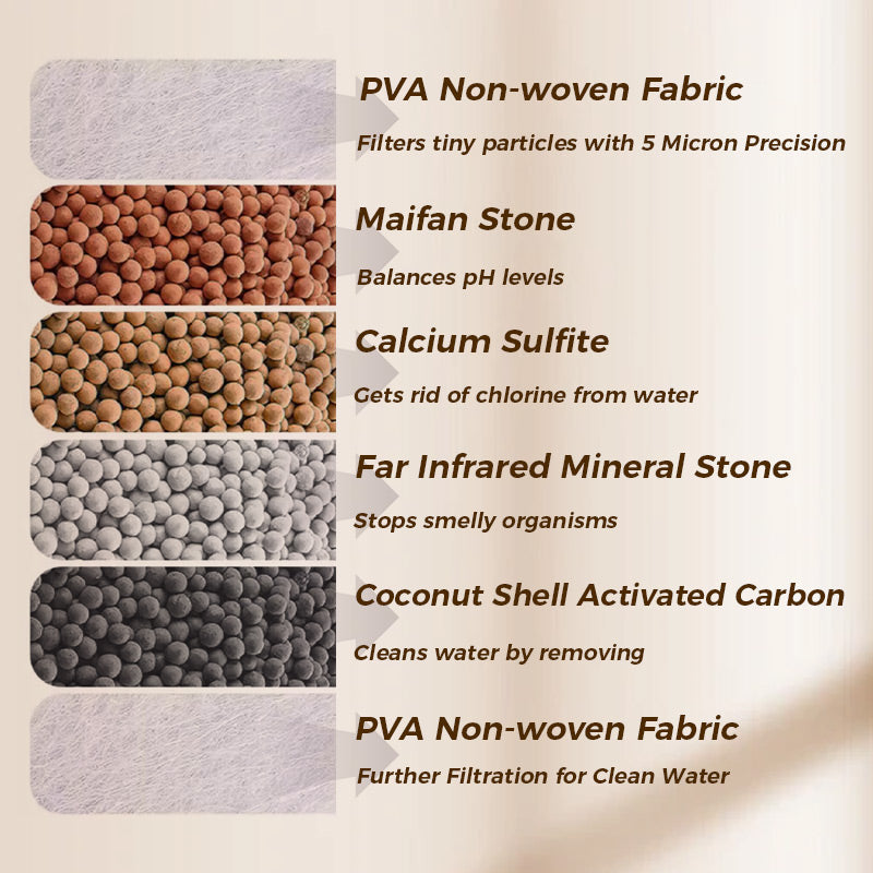 🔥LAST DAY SALE 50% OFF🔥Buy 2 Get 1 Free💧Faucet Filters-Enhance Your Tap Water Quality