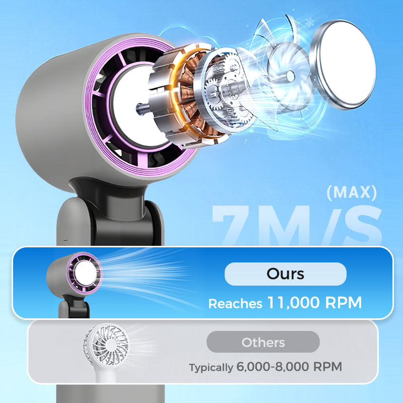 ✨2025 Hot Sale 50% OFF⌛❄️Mini cool handheld powerful fan