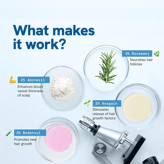 Be Bodywise Advanced Hair Growth Roll-On Serum | 3% Rosemary | 2% Aminexil | 3% Redensy l 2% Anagain