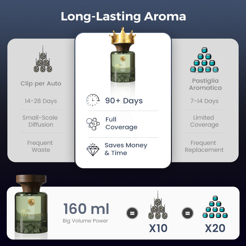 Limited Time Offer🌹Botanical Fragrance Car Oil Diffuser✨