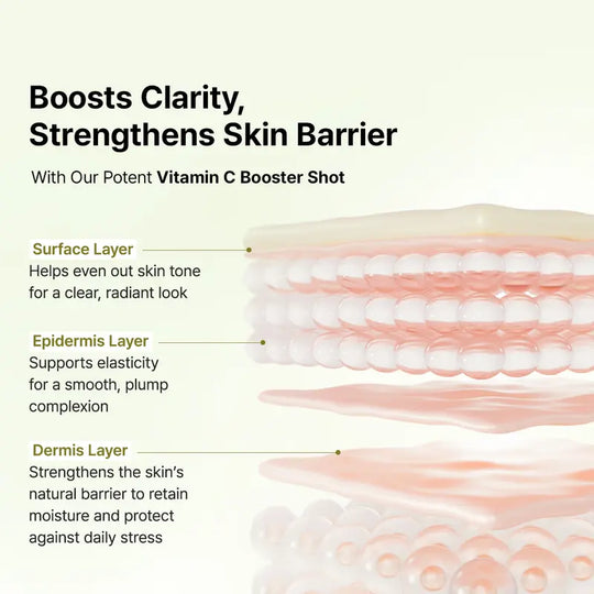 [Arencia Official] Booster Shot Skin Renewal Duo - Vitamin C & Retinal for Day And Night Brightening, Pore Minimizing, Moisturizing, and Fades Dark Spots | 1.01 fl oz + 1.01 fl oz