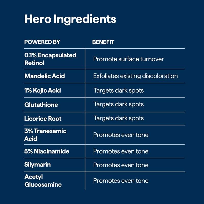 ✨Das REMEDY Overnight Serum: Ihr Kraftpaket im Kampf gegen Pigmentflecken😴