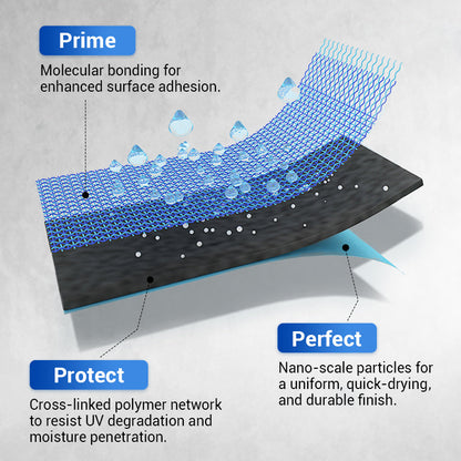 📢Limited Time Offer💦Waterproof Multi-purpose Polyurethane Coating