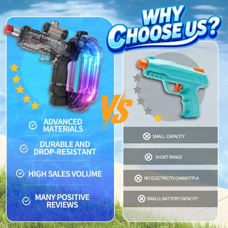 🔫Electric Automatic Water Blaster with Lights & Sound Effects, 26oz for circle, 12oz standard, up to 19 ft range