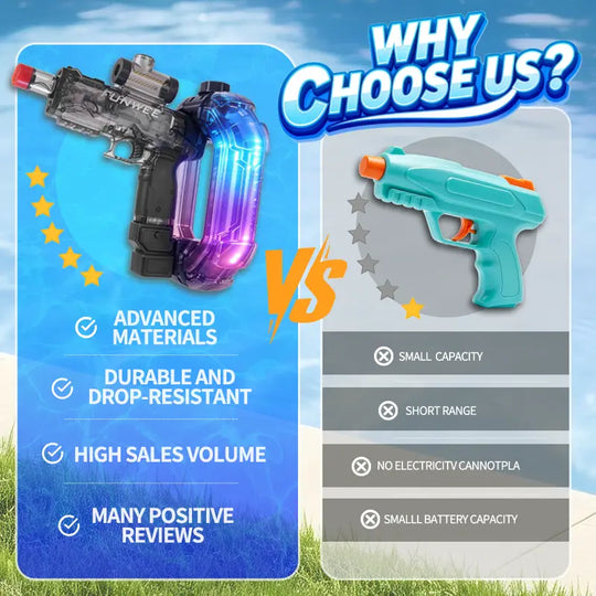 🔫Electric Automatic Water Blaster with Lights & Sound Effects, 26oz for circle, 12oz standard, up to 19 ft range