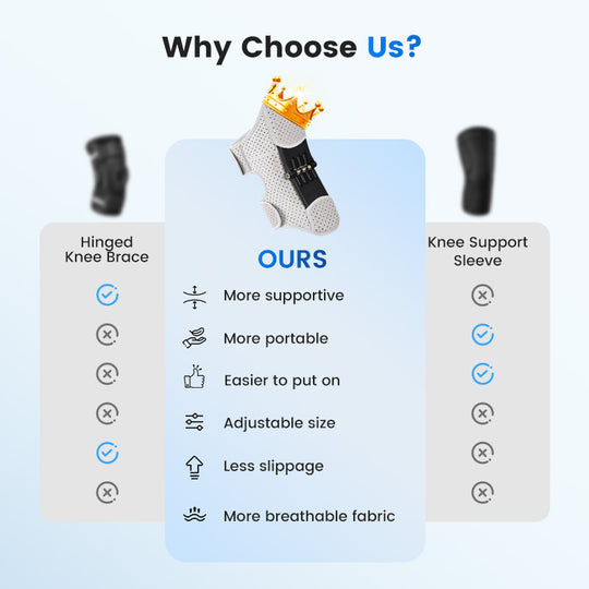 Reguleeritav põlvekaitsevõimendi sportimiseks