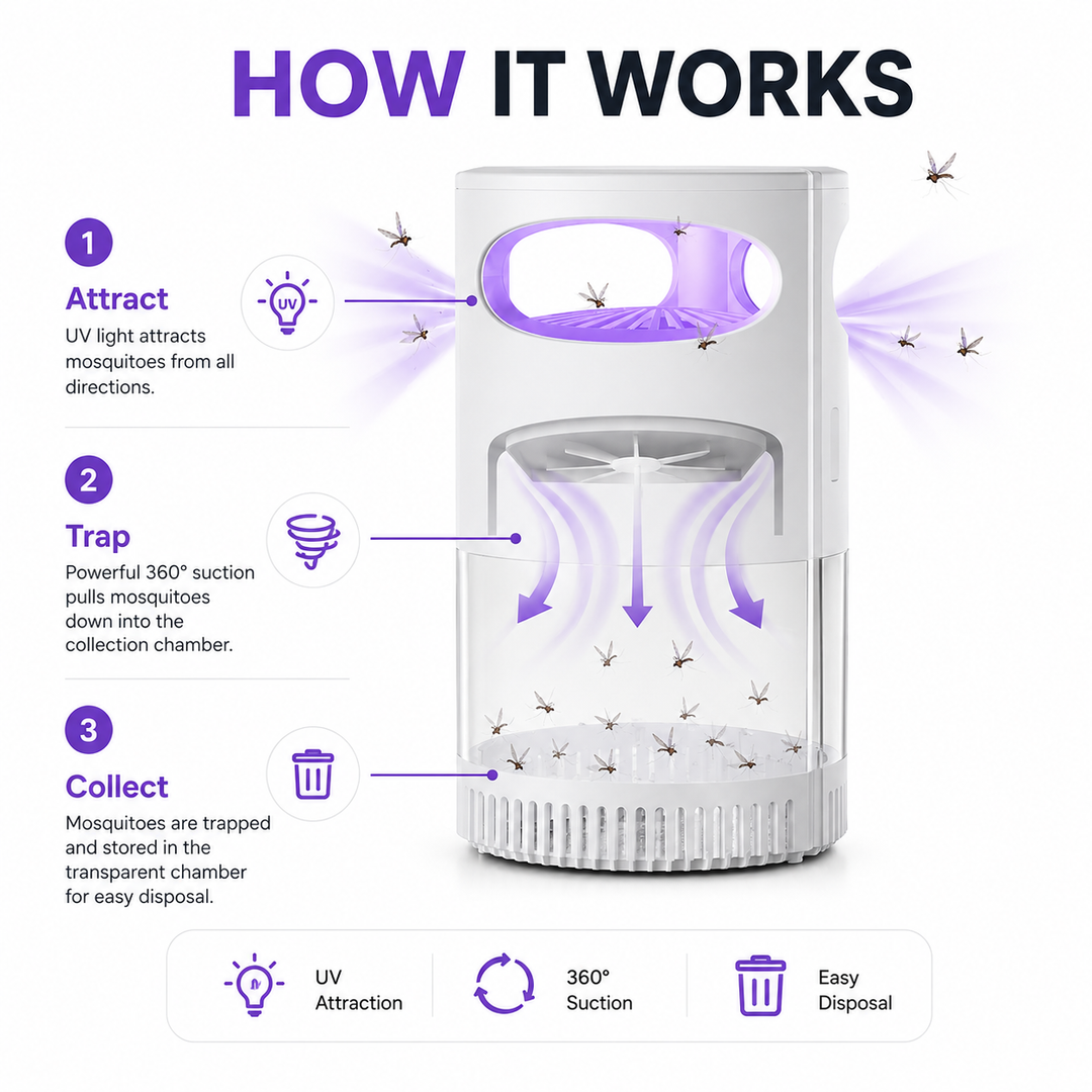 🦟 UV Mosquito Killer Lamp – quiet, USB, chemical-free. 50K+ sold! 🔇🌙