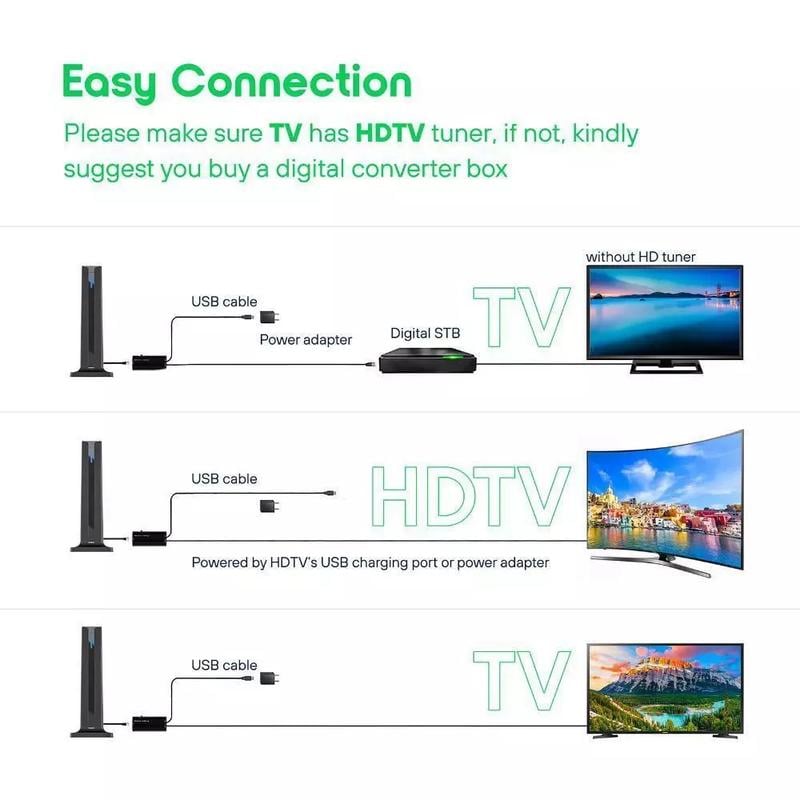 📺Hot Sale 49% OFF -🔥TV Antenna Digital