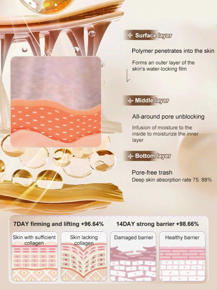 【Nieuw geüpgraded pakket 2026】 Eén aanraking om rimpels te verwijderen - Micro-moleculaire collageen anti-rimpellotion