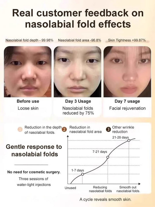 【Nieuw geüpgraded pakket 2026】 Eén aanraking om rimpels te verwijderen - Micro-moleculaire collageen anti-rimpellotion