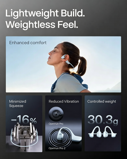High Quality Headphones - Open Ear Earphones with Bone Conduction Tech, Sweat-Resistant Sports Headset for Workouts, Deep Bass Audio & Smart Mic