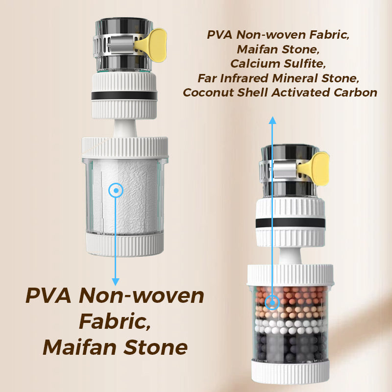 🔥PASKUTINĖS DIENOS IŠPARDAVIMAS 50% NUOLAIDA🔥Pirkite 2, gaukite 1 nemokamai💧Maišytuvo filtrai – pagerinkite vandens kokybę iš čiaupo