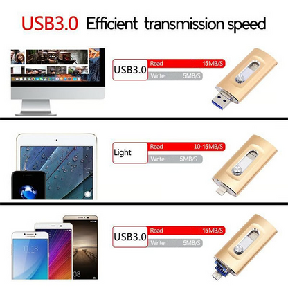 ⚡3 in 1 Flash Drive, Portable High Speed USB 3.0 Memory Storage🏆