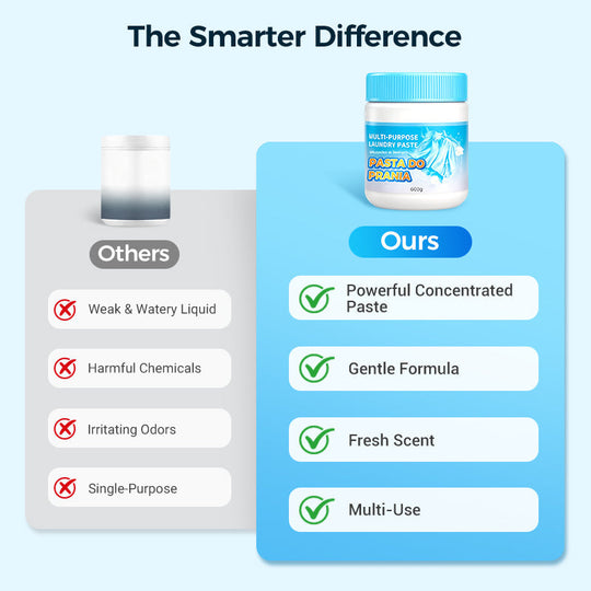🔥Mega-Jahresendverkauf: 60 % Rabatt✨Mehrzweck-Wäschepaste zur Tiefenreinigung✨